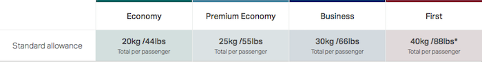Cathay-Pacific-Baggage-Allowance-2