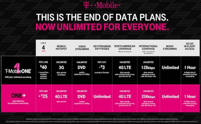 T-Mobile-One