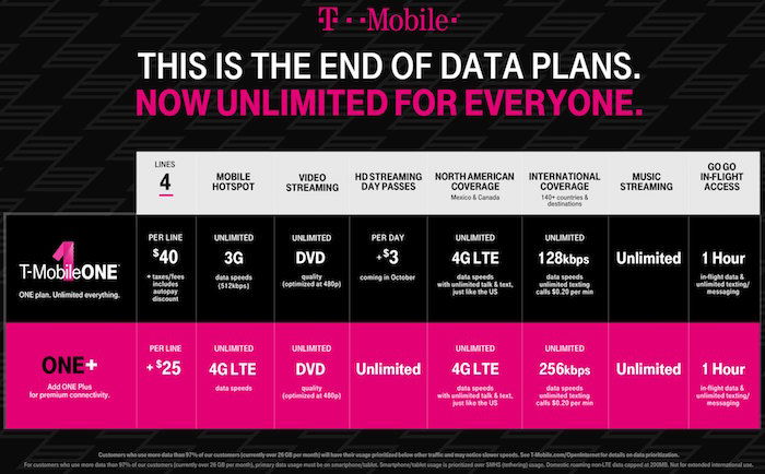 Japan Data ONLY SIM Card 7 Days | Unlimited Internet Data (5GB at 4G LTE  High Speed Data Then downgrade to 128kbps)