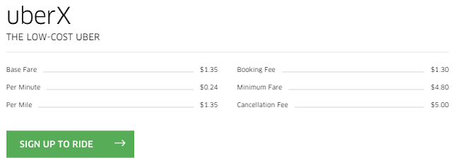 Uber-Seattle-Pricing