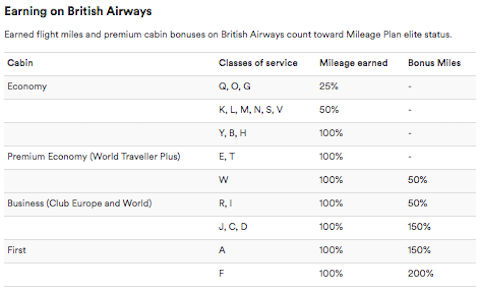 Alaska-British-Airways