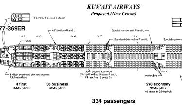 Kuwait Airways’ New 777-300s Might Actually Be Competitive