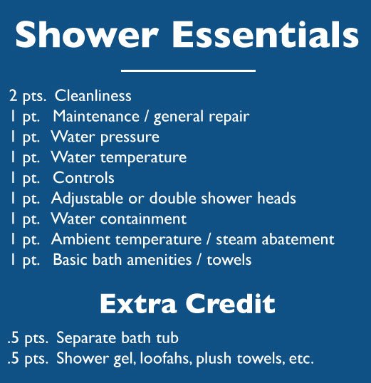shower-ranking