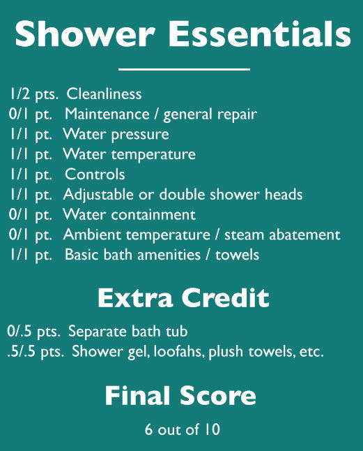 shower-grading