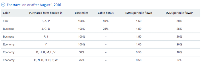 qatar-aadvantage