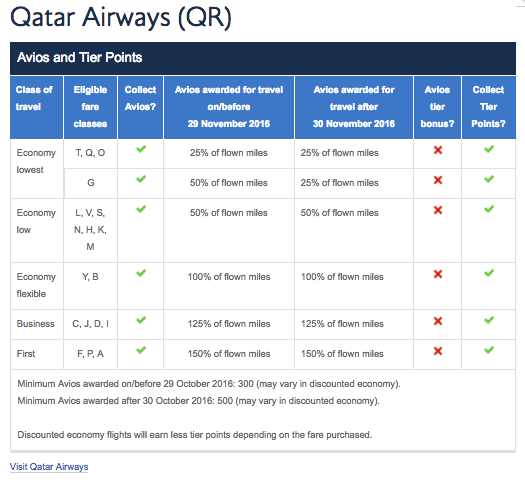 qatar-mileage-earning