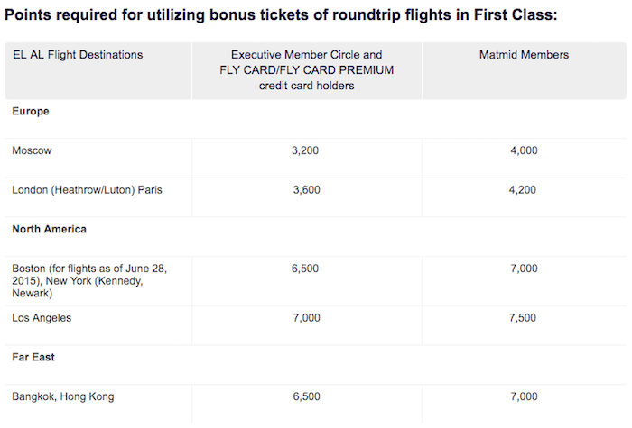 el-al-award-costs