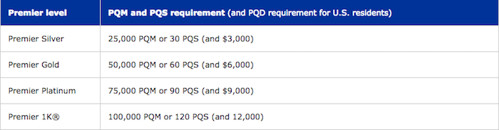 united-status-requirement