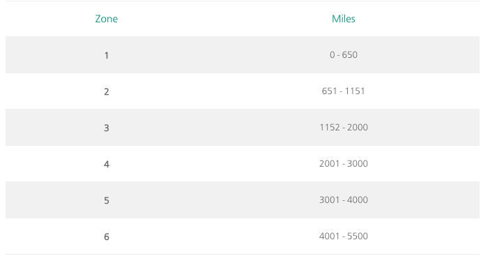 aer-lingus-zones