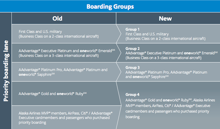 American-Boarding-Process-1