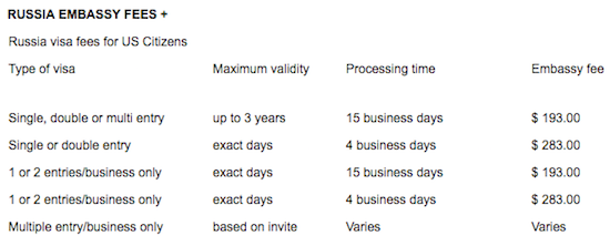 Russian-Visa-Cost