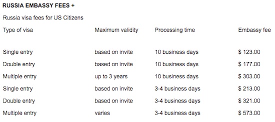Russian-Visa-Fees