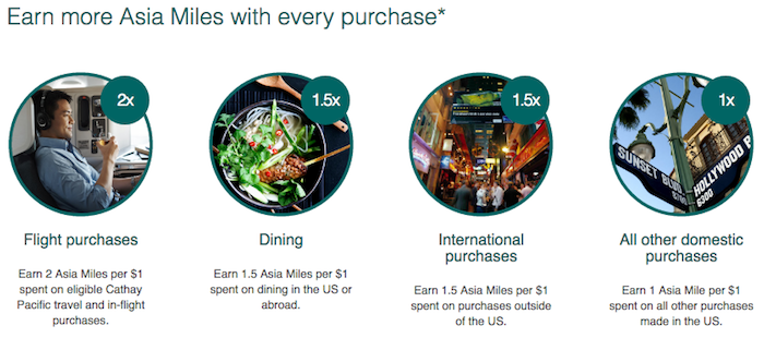 Cathay-Pacific-Visa-3