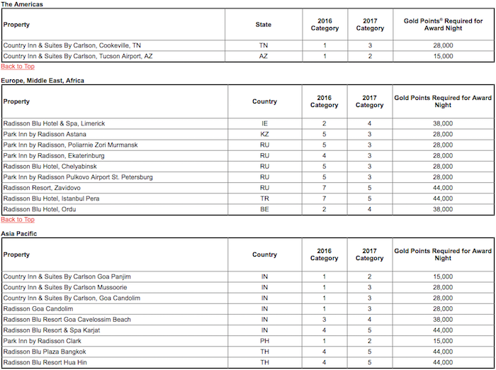 Club-Carlson-Award-Changes