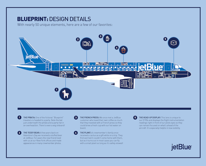 JetBlue-Blueprint