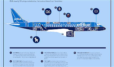 AvGeeks Will LOVE JetBlue’s New Special Livery
