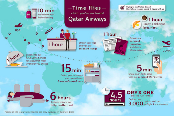 Qatar-Airways-Electronics-Ban