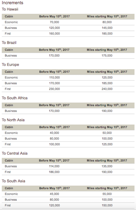 LifeMiles-Australia-1