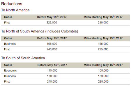 LifeMiles-Australia-2