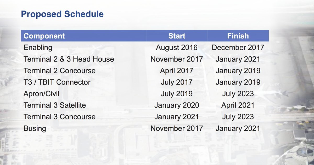 Proposed construction schedule published on FlyerTalk