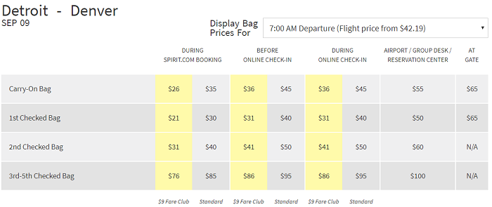 spirit airlines buy bolsagage