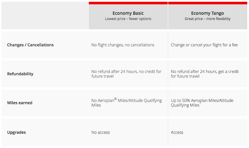 Air Canada Introduces Basic Economy Fares One Mile at a Time