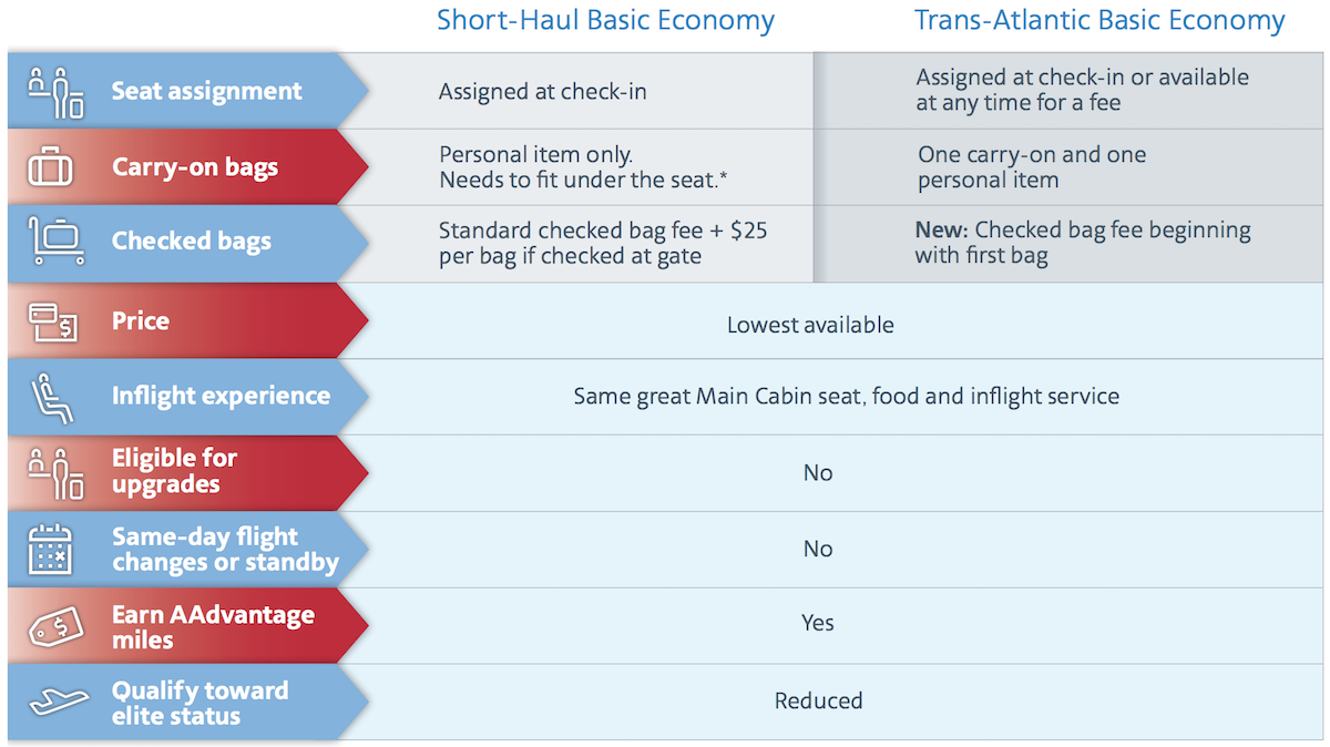 The United Basic Economy Personal Item Explained