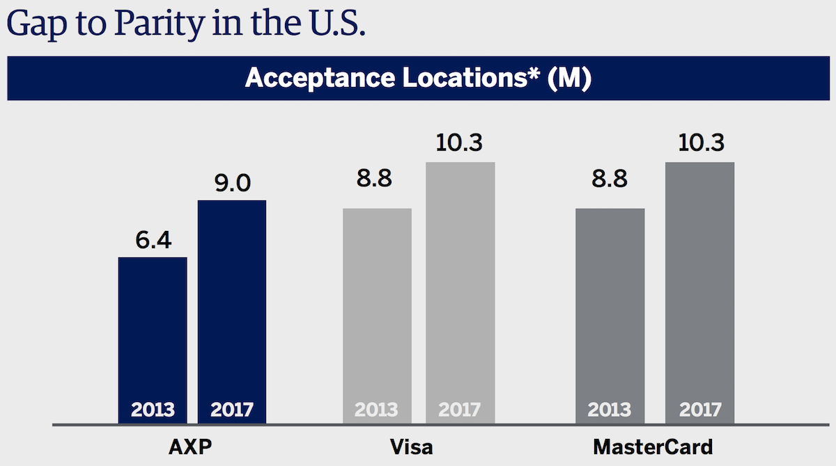 amex-is-reducing-merchant-fees-what-does-that-mean-for-consumers