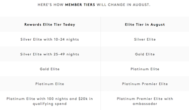 Ultimate Guide To The New Marriott & SPG Program - One Mile at a Time