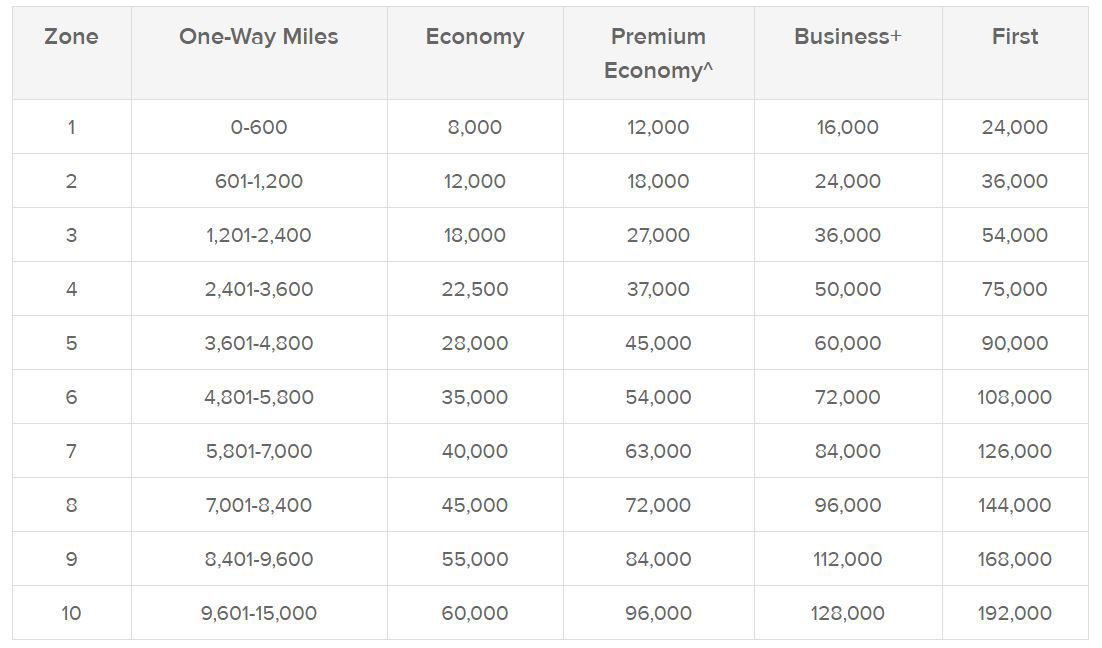 16+ Qantas Points Calculator