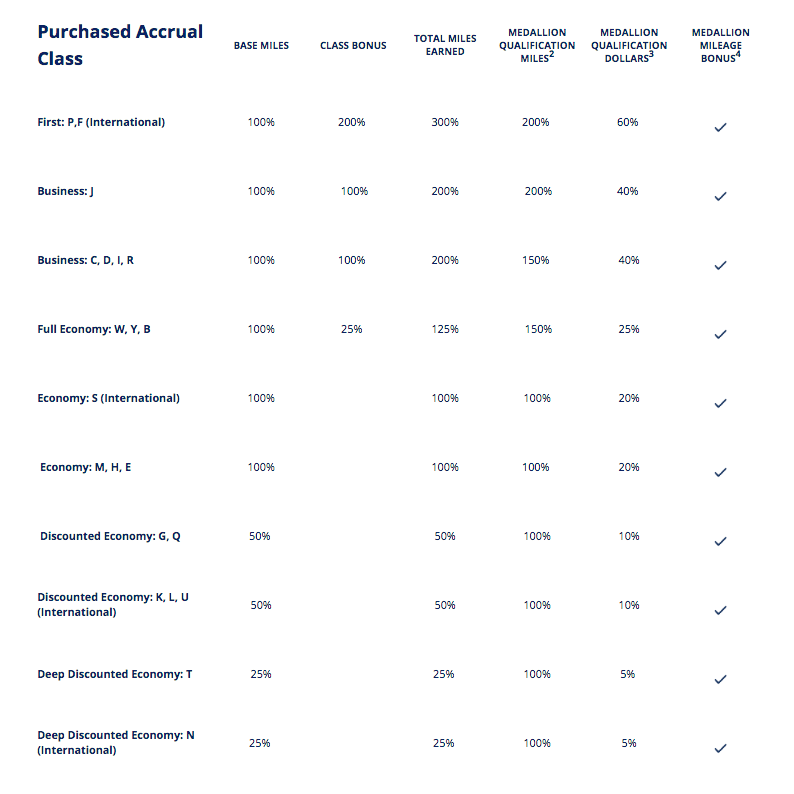 Korean-Air-Earn-SkyMiles