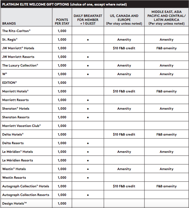 How To Become A Marriott Platinum Member