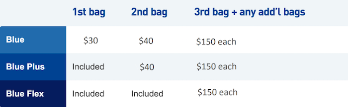 jetblue extra baggage price