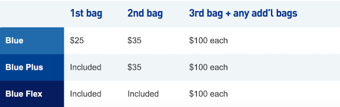 Jetblue extra deals baggage