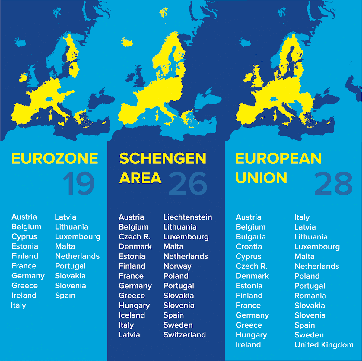 Understanding Intra European Schengen Flights One Mile At A Time