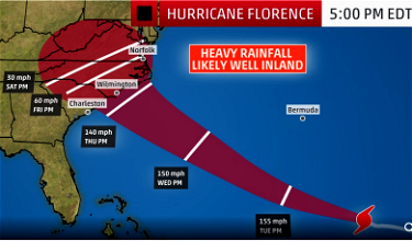 Six Ways To Prepare For Delays In Anticipation Of Hurricane Florence
