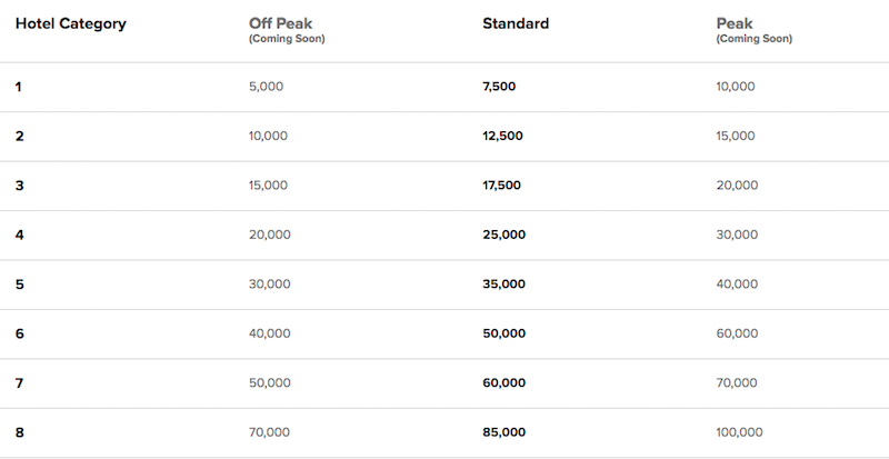 How Much Are Marriott Bonvoy Points Worth? - One Mile at a Time