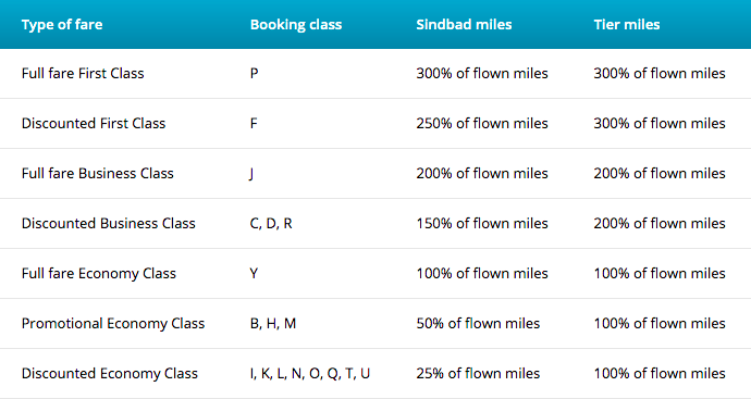 Oman air flight booking