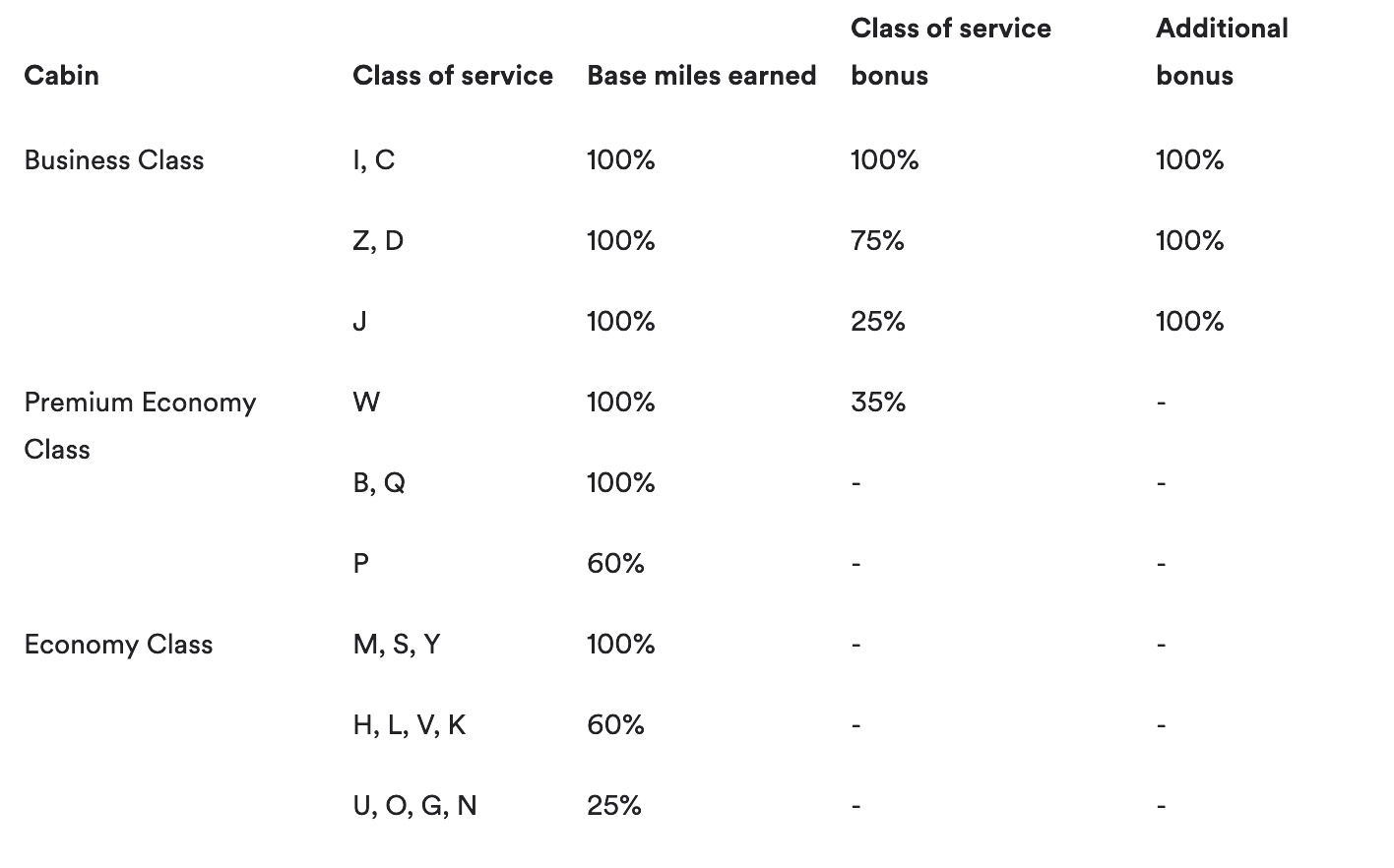 El Al Airlines Added As Alaska Mileage Plan Partner One Mile at a Time