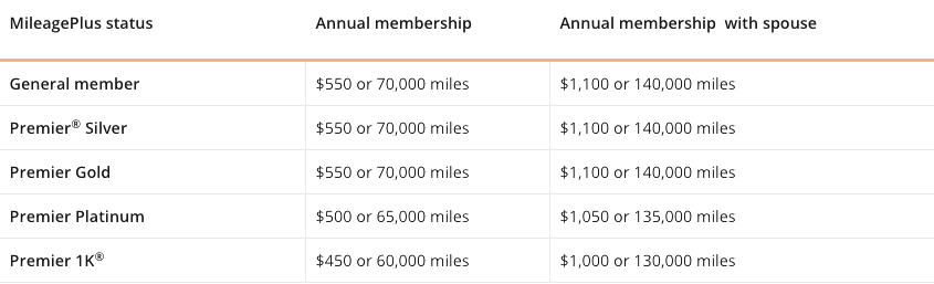 united-club-membership-fees-increasing-one-mile-at-a-time