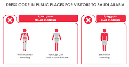 Saudi visa issuance process goes digital; Applicants must visit