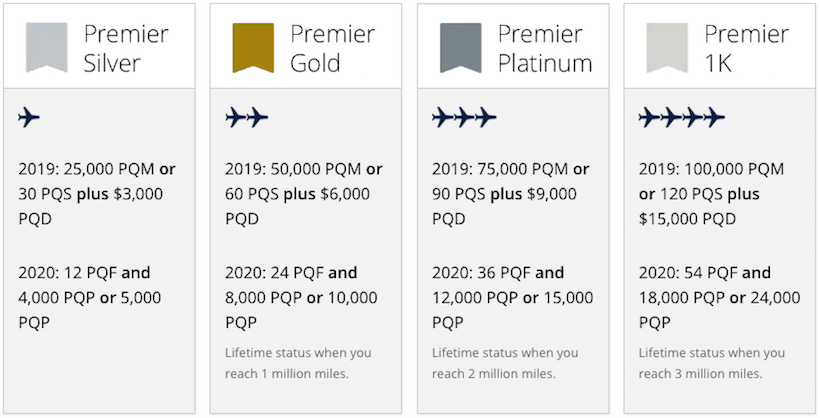 how-does-united-airlines-mileageplus-work