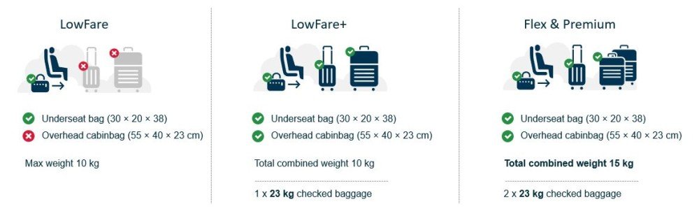 IUIGA - Very FAQs: What are the acceptable sizes for cabin luggage