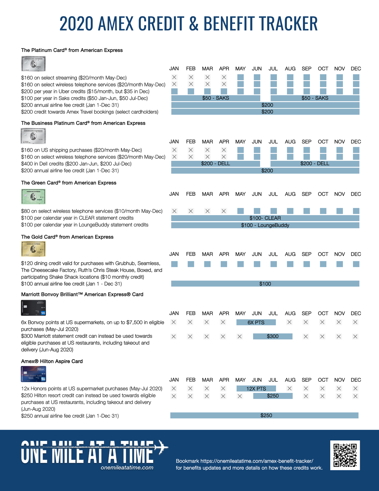 Amex Credit & Benefit Tracker - One Mile at a Time