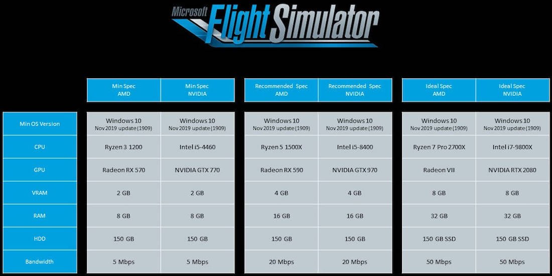 Microsoft Flight Simulator 2020 PC system requirements