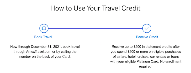 when does my amex travel credit expire