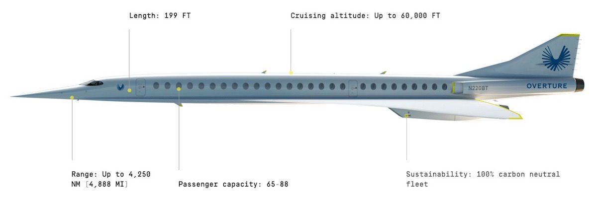 Boom Overture: Concorde's Successor 