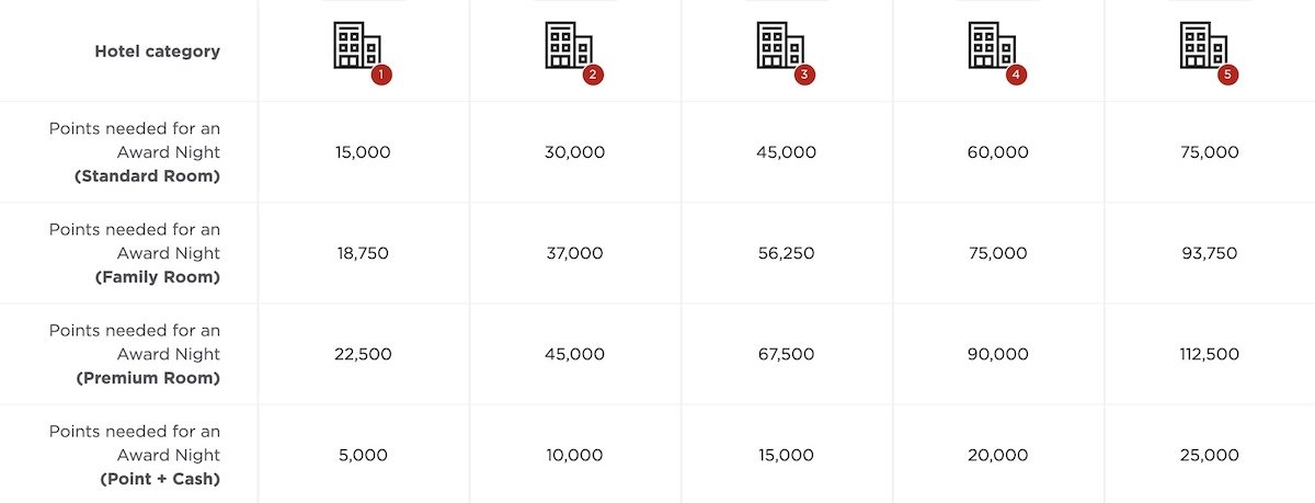 Radisson Hotels Americas Websites Turned Off At 8 AM PST On July 25, 2023 -  LoyaltyLobby