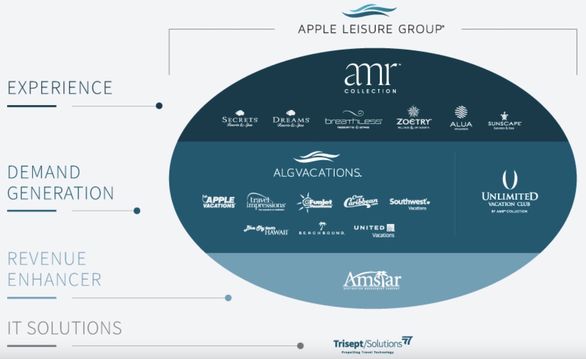 apple leisure group locations