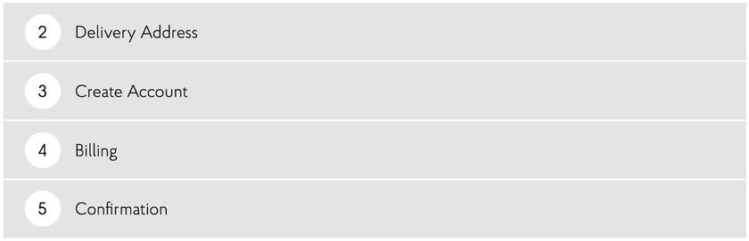 Priority Pass registration page where cardholders enter card details to verify eligibility